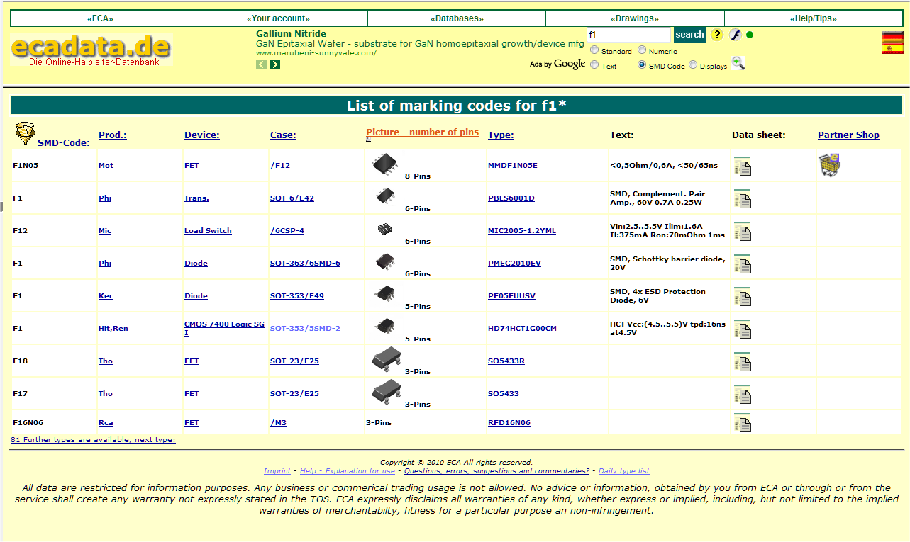 SMD-Code - ECA Electronic